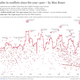 Illustration for article titled This Chart Shows How Many People Have Died From Conflicts Since 1400